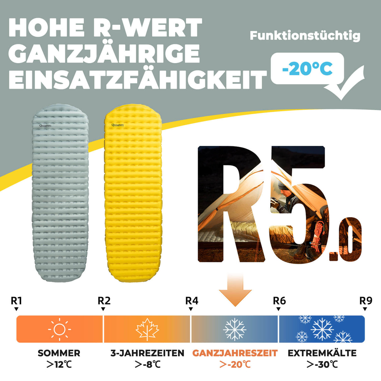 Qunature Aufblasbare Isomatte – Alljahreszeit-Isolierung für Outdoor-Camping