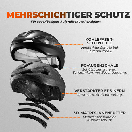 Entdecke den ROCKBROS Fahrradhelm: Dein vielseitiger Begleiter für maximalen Schutz, Komfort und Frische