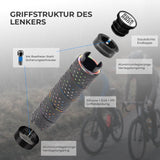 ROCKBROS Lenkergriffe – Doppelverschluss für 22 mm Lenker