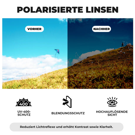 ROCKBROS Sonnenbrille – Fahrradbrille Herren/Damen, UV400 polarisiert, TR90‑Rahmen