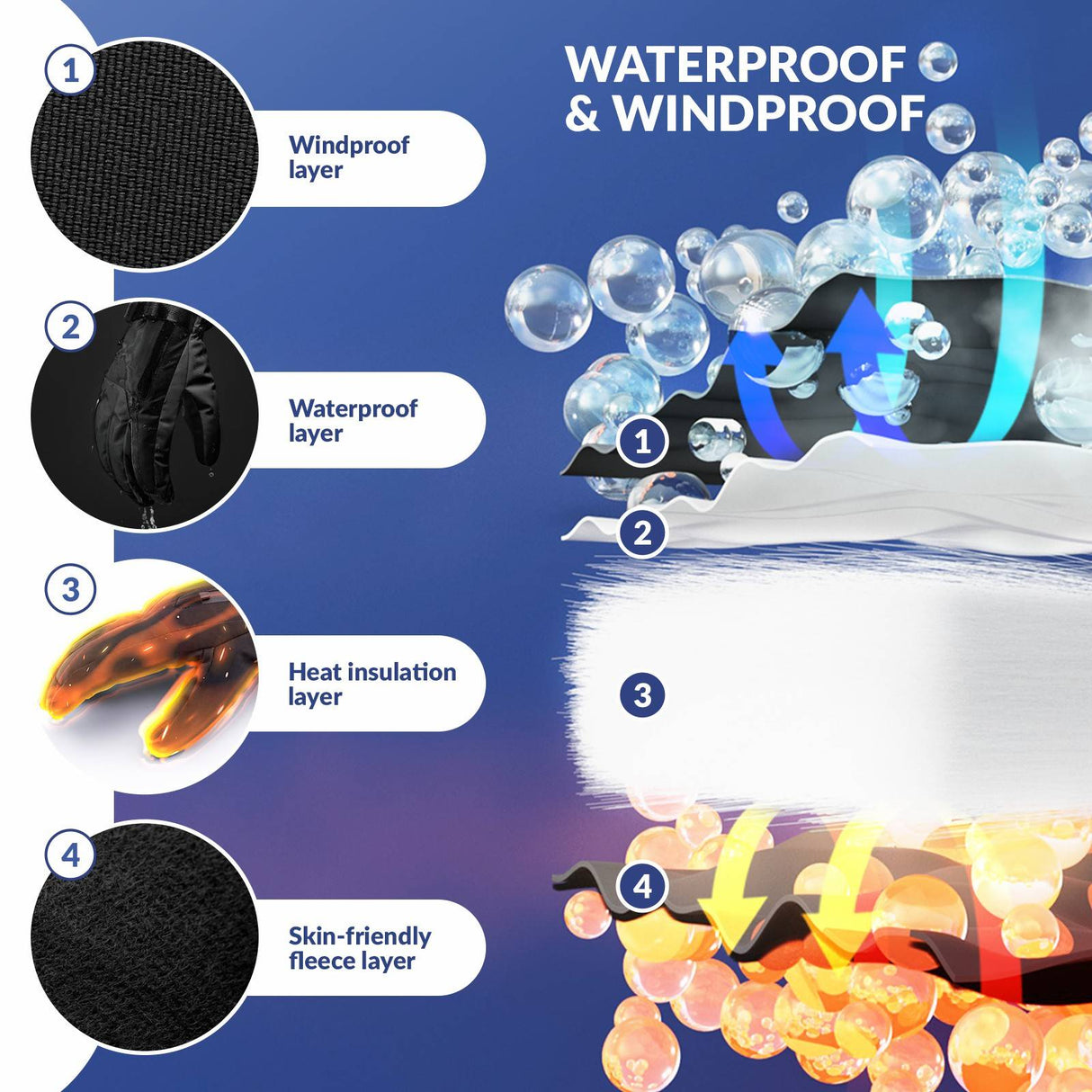 Qunature Winddichte Winterhandschuhe Ski/Fahrrad #Color_Schwarz