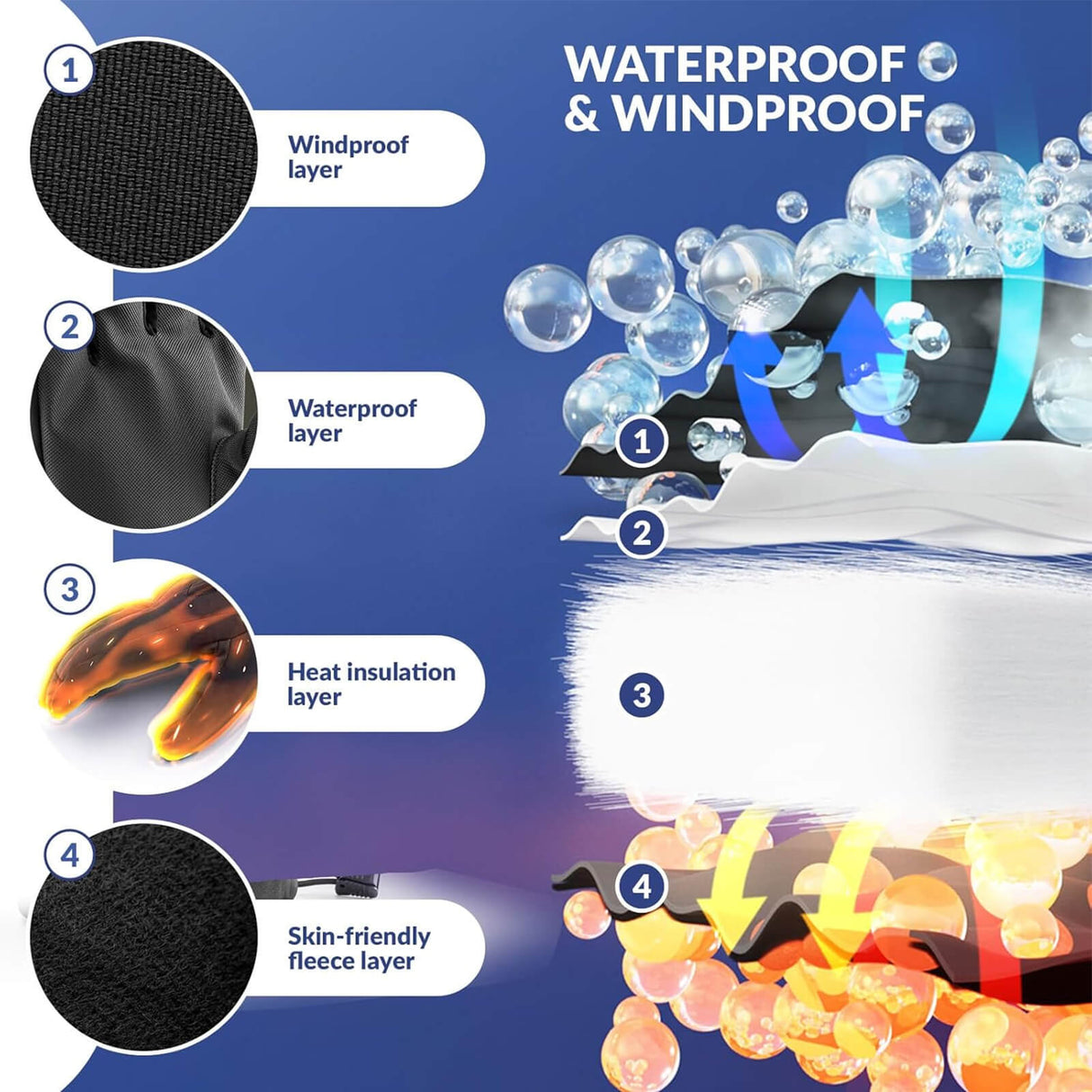 Qunature Skihandschuhe wasserdicht