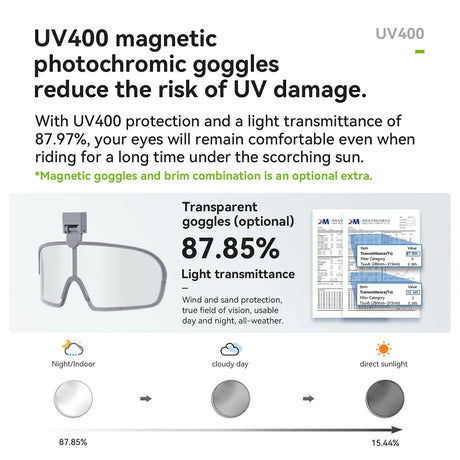 Urban Cycling Leichter Fahrradhelm
